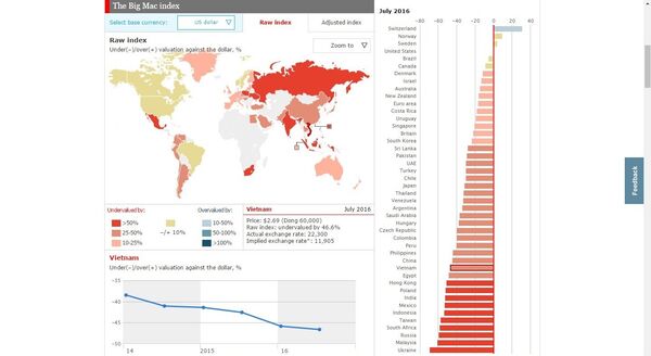 The Big Mac index - Sputnik Việt Nam