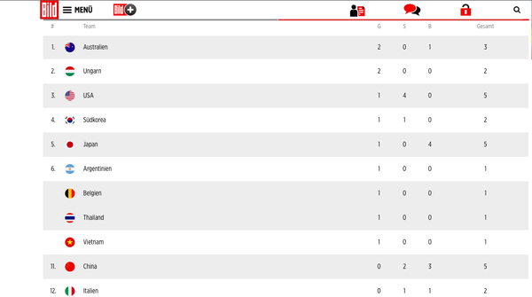 Screenshot / Bild.de - Sputnik Việt Nam