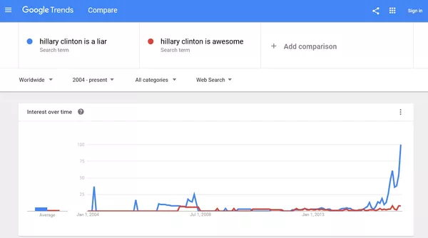 “Hillary Clinton is awesome.” “Hillary Clinton is awesome.” - Sputnik Việt Nam