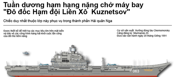 Tuần dương hạm hạng nặng  chở máy bay  Đô đốc Hạm đội Liên Xô  Kuznetsov - Sputnik Việt Nam