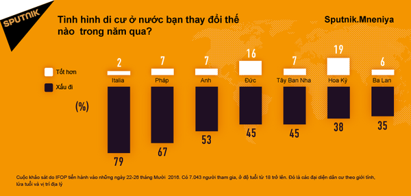 Cuộc khảo sát của Sputnik.Mneniya Cuộc khảo sát của Sputnik.Mneniya - Sputnik Việt Nam