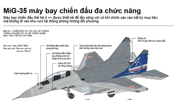 MiG-35 máy bay chiến đấu  đa chức năng - Sputnik Việt Nam