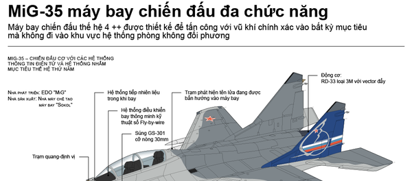 MiG-35 máy bay chiến đấu  đa chức năng - Sputnik Việt Nam