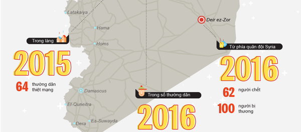 Cái chết từ không trung: Những sai lầm từ đòn không kích của quân Mỹ Cái chết từ không trung: Những sai lầm từ đòn không kích của quân Mỹ - Sputnik Việt Nam