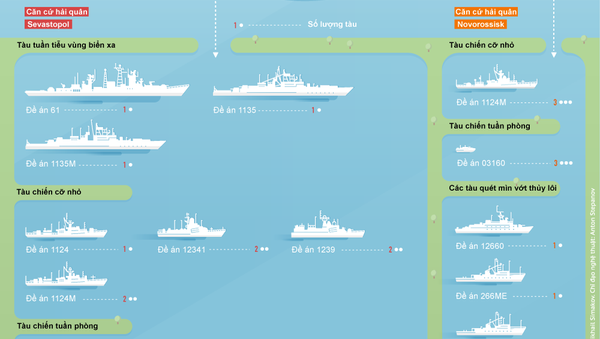 Hạm đội Biển Đen - Sputnik Việt Nam