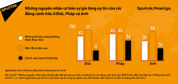 Người dân châu Âu liên hệ thành công của cánh hữu với việc chính phủ thiếu hành động - Sputnik Việt Nam