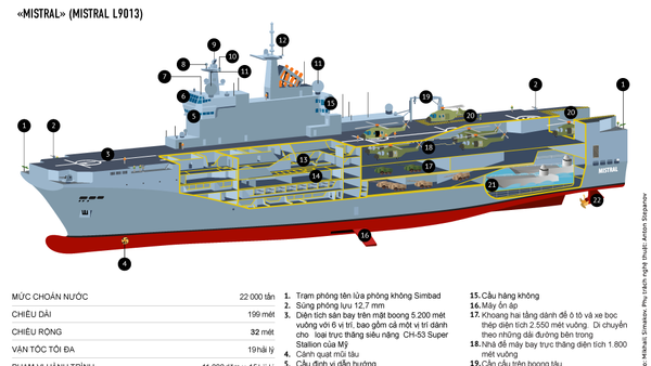 Tàu đổ bộ chở trực thăng  «Mistral» - Sputnik Việt Nam