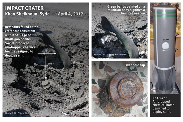 HRW nói rằng trong vụ tấn công hóa học tại Idlib đã sử dụng bom Liên Xô - Sputnik Việt Nam