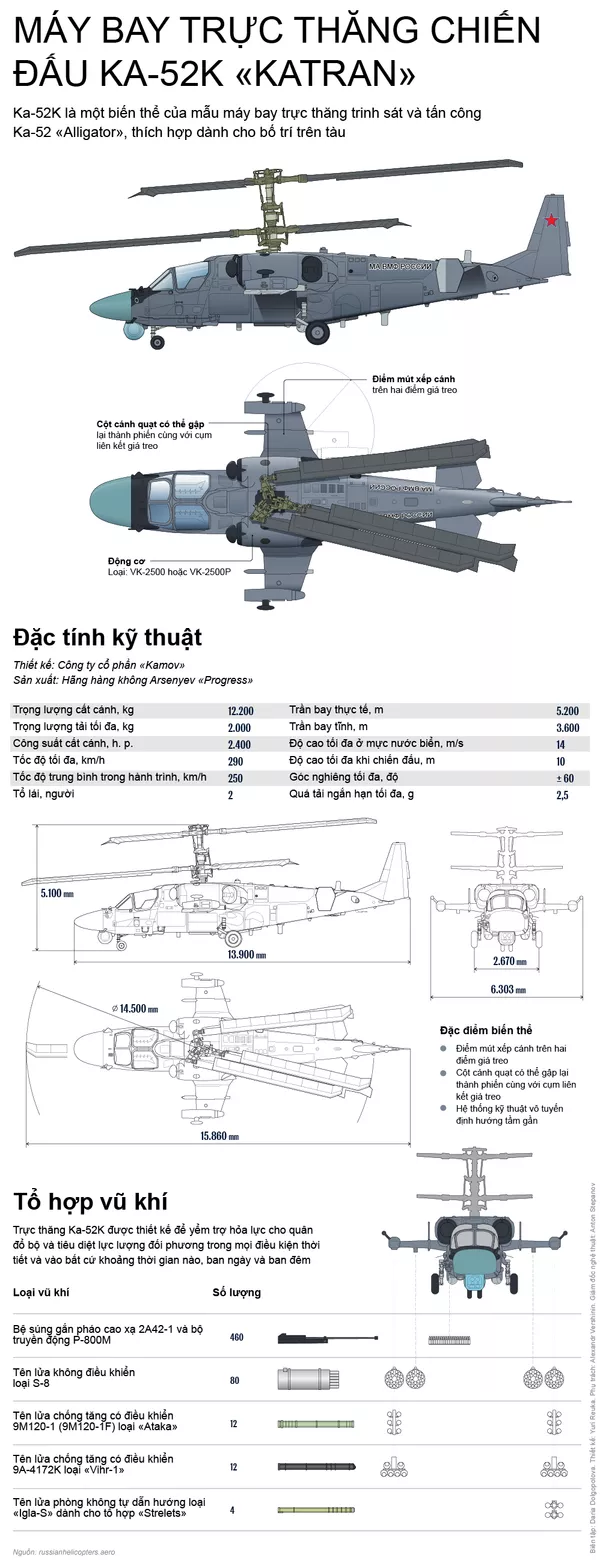 Máy bay trực thăng chiến đấu Ka-52K «Katran» Máy bay trực thăng chiến đấu Ka-52K «Katran» - Sputnik Việt Nam