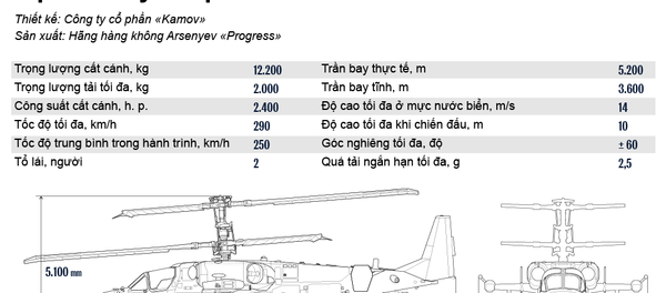 Máy bay trực thăng chiến đấu Ka-52K «Katran» Máy bay trực thăng chiến đấu Ka-52K «Katran» - Sputnik Việt Nam