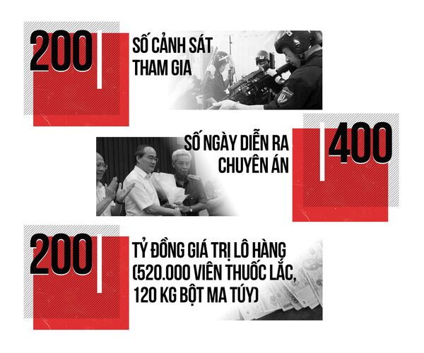 Số Số - Sputnik Việt Nam