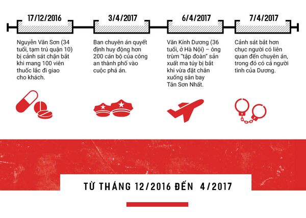 Từ tháng 12/16 đến 04/17 Từ tháng 12/16 đến 04/17 - Sputnik Việt Nam