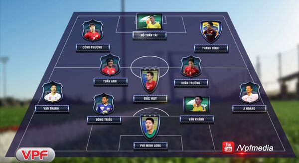 Đội hình tiêu biểu các cầu thủ sinh năm 1995 của bóng đá Việt Nam. - Sputnik Việt Nam