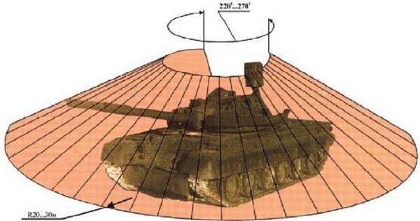 Chiếc ô phòng vệ hệ thống Arena tạo nên quanh xe tăng. - Sputnik Việt Nam