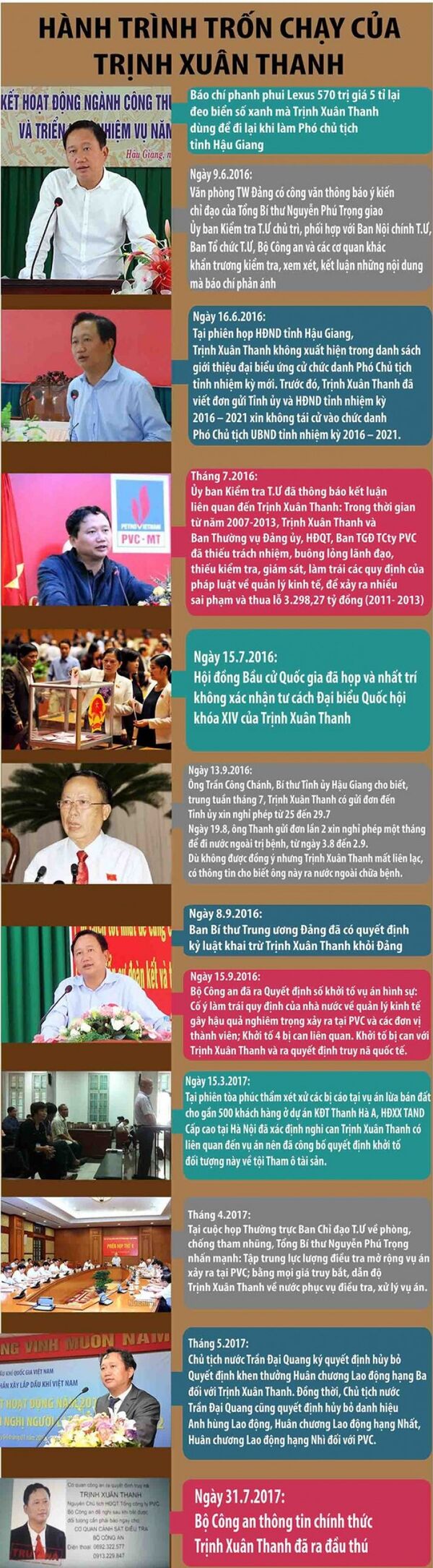 Infographic: Hành trình một năm chạy trốn của Trịnh Xuân Thanh - Sputnik Việt Nam