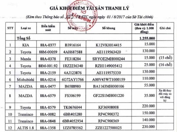 Vĩnh Phúc thanh lý xe công: Choáng với mức giá 15 triệu/xe. - Sputnik Việt Nam