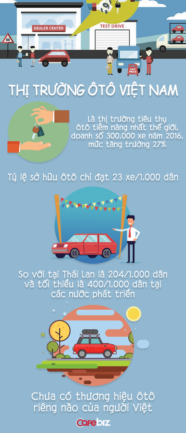 Thị trường ôtô Việt Nam - Sputnik Việt Nam