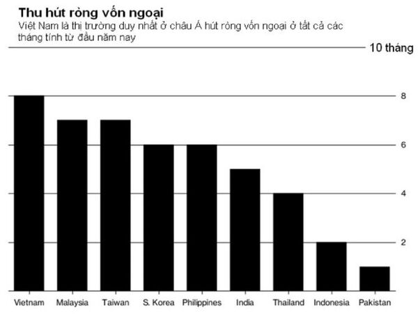 Không bao gồm Trung Quốc do không có số liệu các tháng 7, 8 - Sputnik Việt Nam