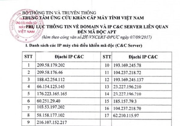 Danh sách IP máy chủ điều khiển mã độc được VNCERT phát hiện - Sputnik Việt Nam