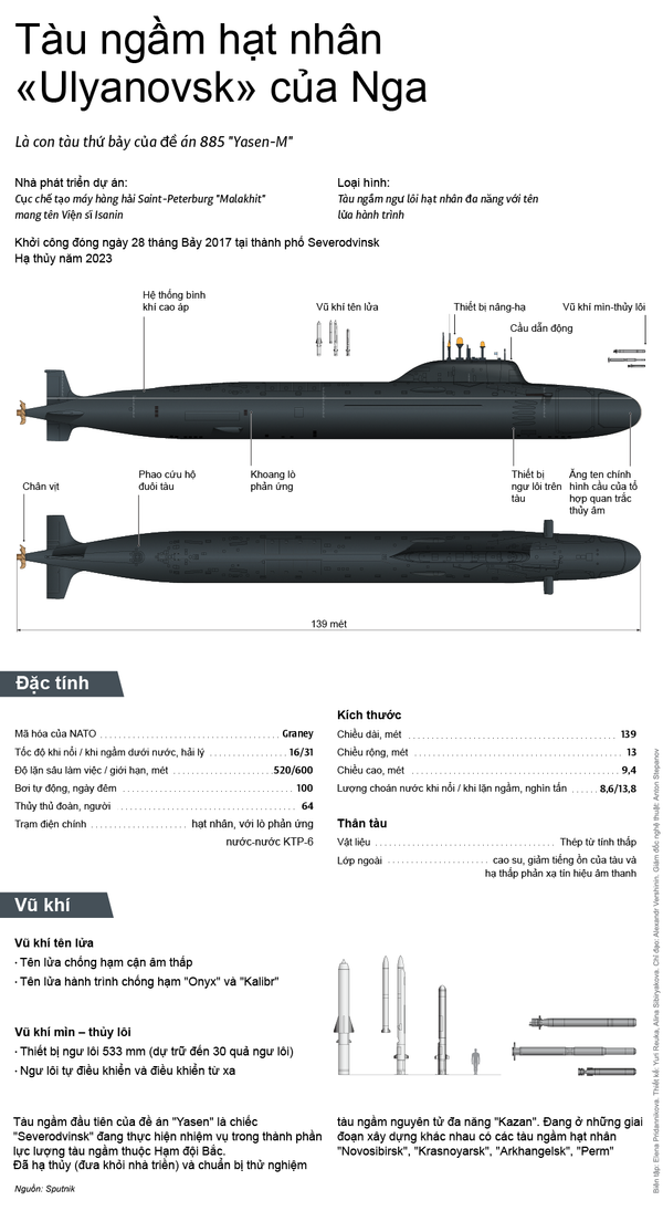 Tàu ngầm hạt nhân «Ulyanovsk» của Nga - Sputnik Việt Nam