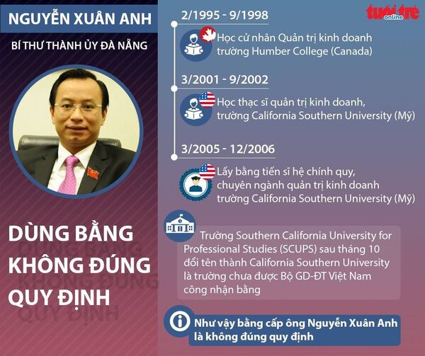 Bí thư Đà Nẵng Nguyễn Xuân Anh Bí thư Đà Nẵng Nguyễn Xuân Anh - Sputnik Việt Nam