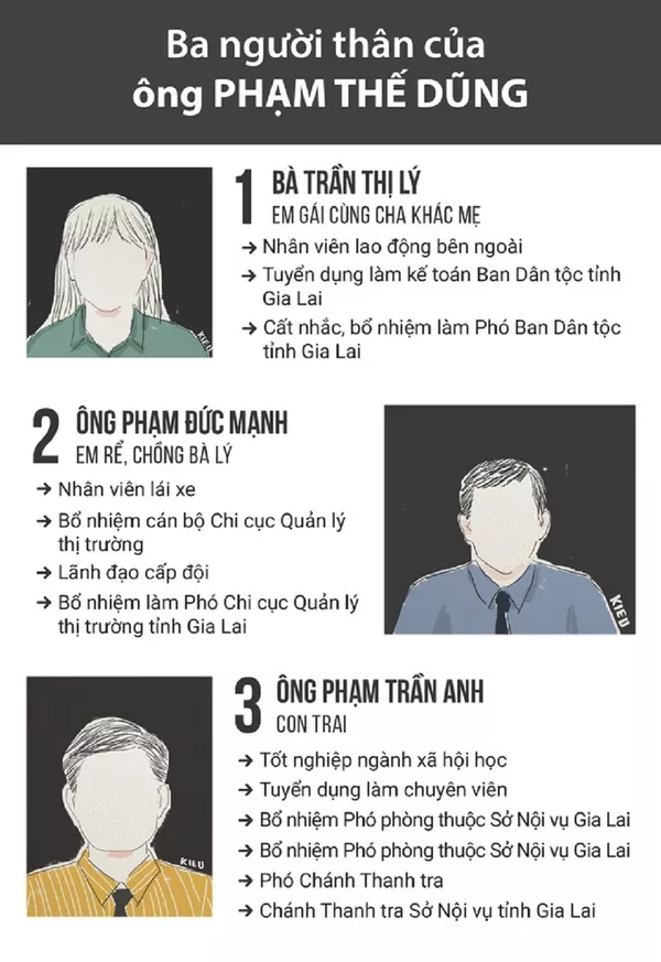 Người thân thăng tiến lạ kỳ Người thân thăng tiến lạ kỳ - Sputnik Việt Nam