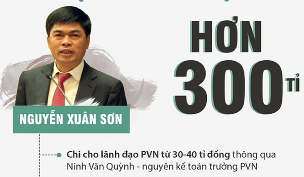 Lời kêu gọi' trả tiền của ông Nguyễn Xuân Sơn - Sputnik Việt Nam