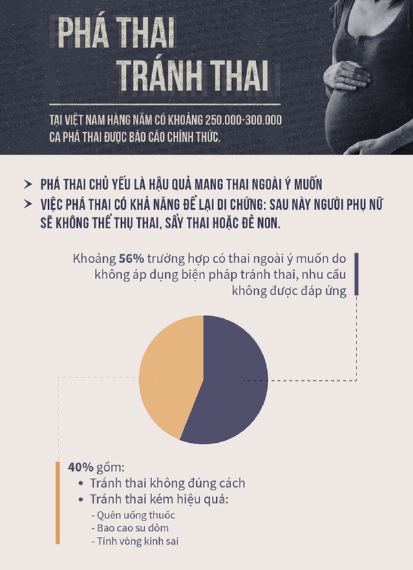 Gần 40% phụ nữ mang thai ngoài ý muốn do tránh thai thất bại - Sputnik Việt Nam
