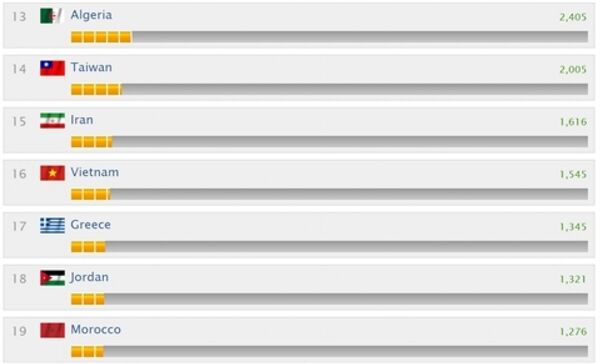 Báo cáo về quy mô lực lượng tăng thiết giáp Việt Nam do Global Firepower thực hiện, số lượng MBT của Việt Nam đã lên tới 1.545 chiếc Báo cáo về quy mô lực lượng tăng thiết giáp Việt Nam do Global Firepower thực hiện, số lượng MBT của Việt Nam đã lên tới 1.545 chiếc - Sputnik Việt Nam