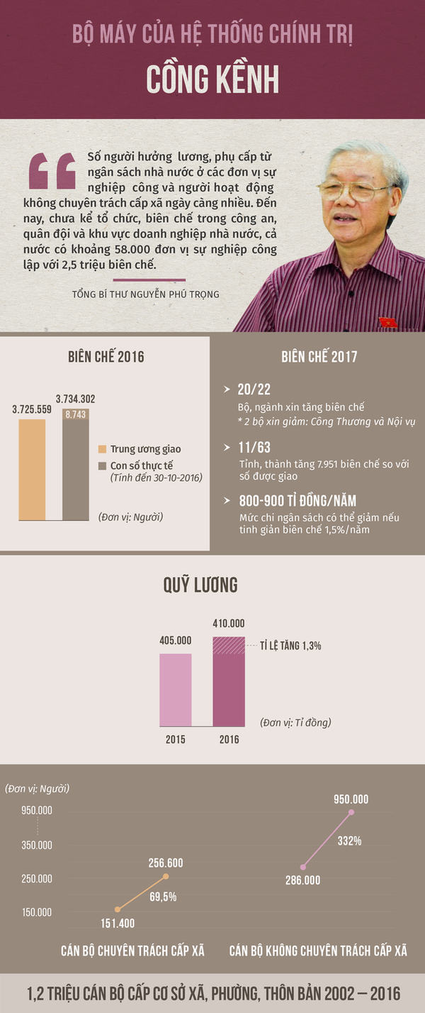 Cần tinh giản biên chế - Sputnik Việt Nam