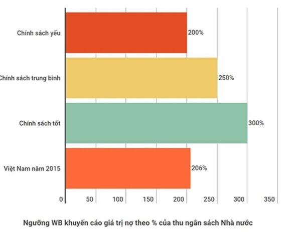 Oxfam Việt Nam và Liên minh Minh bạch ngân sách (BTAP) từ 2015 đến nay đã thực hiện một số phân tích về nợ công, đầu tư công và ngân sách. - Sputnik Việt Nam