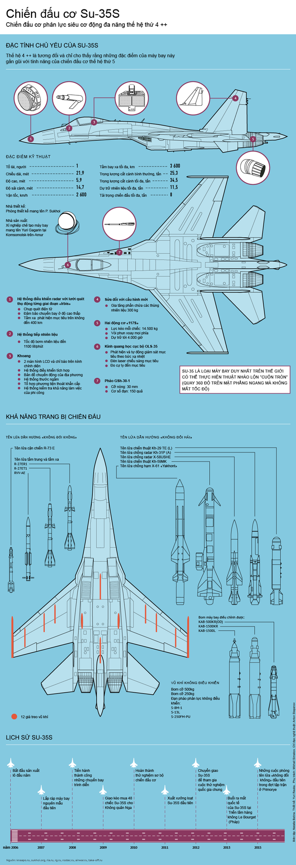 Nga sẵn sàng cung cấp Su-35 cho Thổ Nhĩ Kỳ - Sputnik Việt Nam