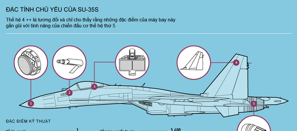 Chiến đấu cơ Su-35S Chiến đấu cơ Su-35S - Sputnik Việt Nam