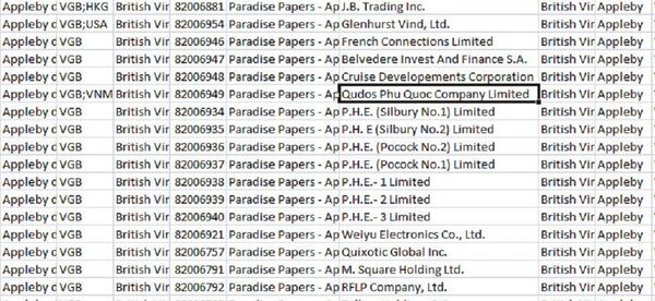 Hơn 200 đại gia Việt có tên trong Hồ sơ Paradise về rửa tiền, trốn thuế - Sputnik Việt Nam