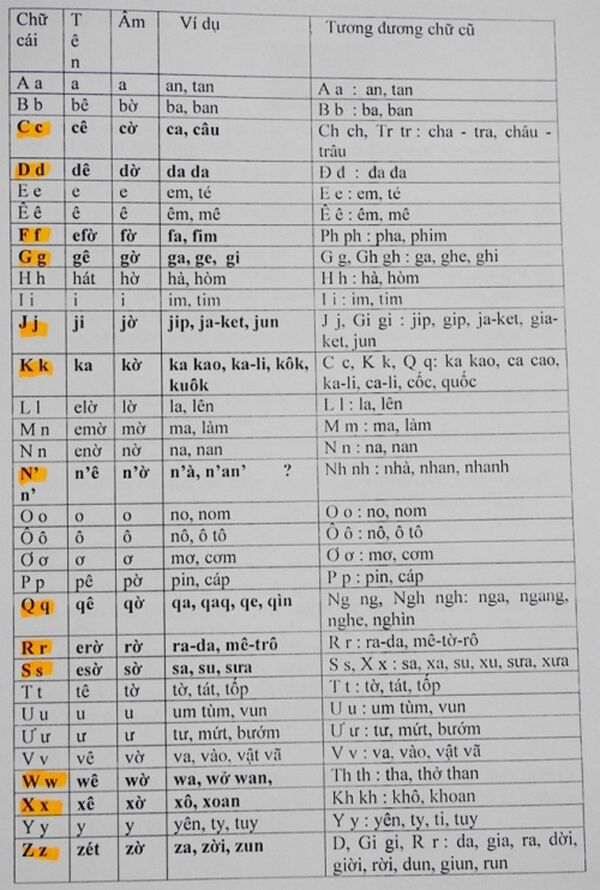 4. Các nghĩa mở rộng của 