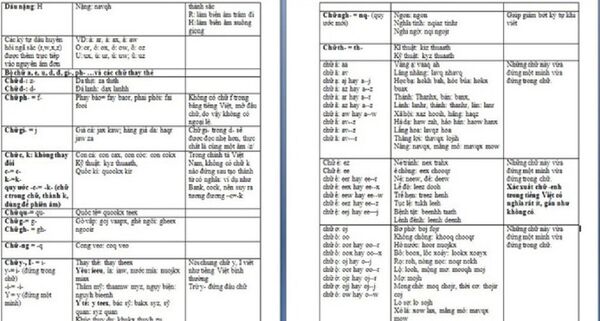 Bảng quy tắc của ông Dũng đưa ra. - Sputnik Việt Nam