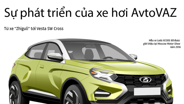 Sự phát triển của xe hơi AvtoVAZ - Sputnik Việt Nam