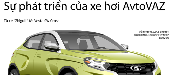 Sự phát triển của xe hơi AvtoVAZ Sự phát triển của xe hơi AvtoVAZ - Sputnik Việt Nam