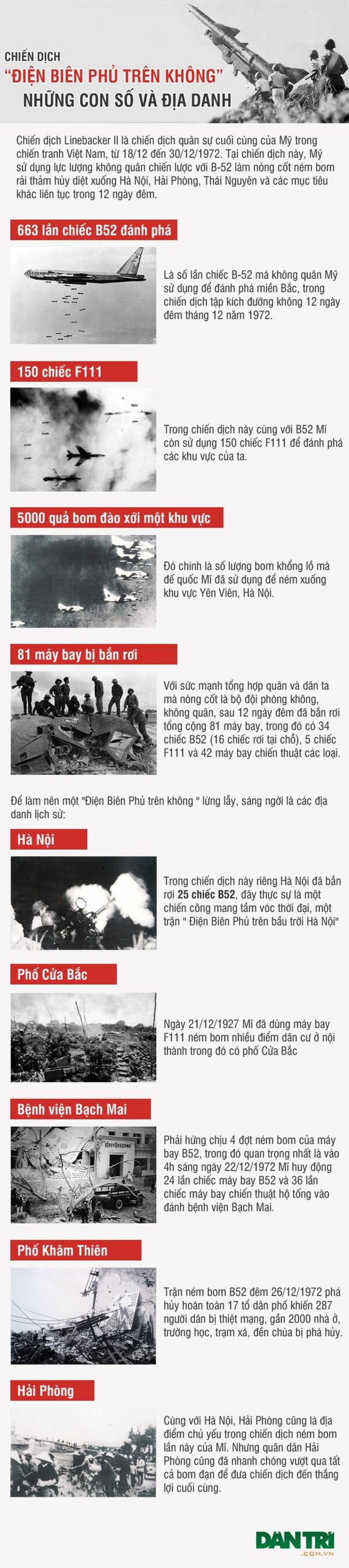 infografics - Sputnik Việt Nam