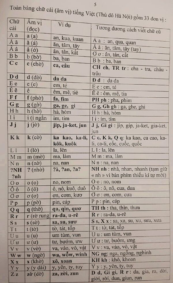 Toàn bảng chữ cái (âm vị) Tiếng Việt (thủ đô Hà Nội) gồm 33 đơn vị của PGS Bùi Hiền. Toàn bảng chữ cái (âm vị) Tiếng Việt (thủ đô Hà Nội) gồm 33 đơn vị của PGS Bùi Hiền. - Sputnik Việt Nam