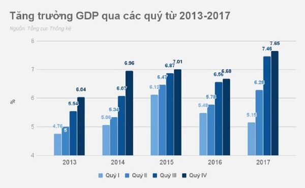 Kinh tế Việt Nam Kinh tế Việt Nam - Sputnik Việt Nam