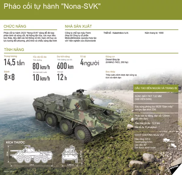 Pháo cối tự hành Nona-SVK Pháo cối tự hành Nona-SVK - Sputnik Việt Nam