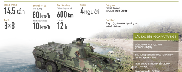 Pháo cối tự hành Nona-SVK - Sputnik Việt Nam