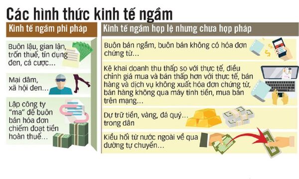 Các hình thức kinh tế ngầm - Sputnik Việt Nam