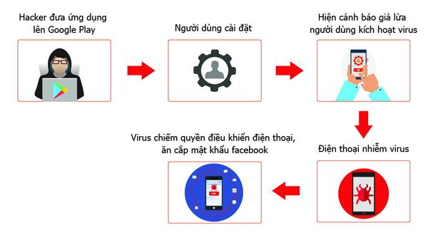 virus GhostTeam đánh cắp mật khẩu Facebook virus GhostTeam đánh cắp mật khẩu Facebook - Sputnik Việt Nam