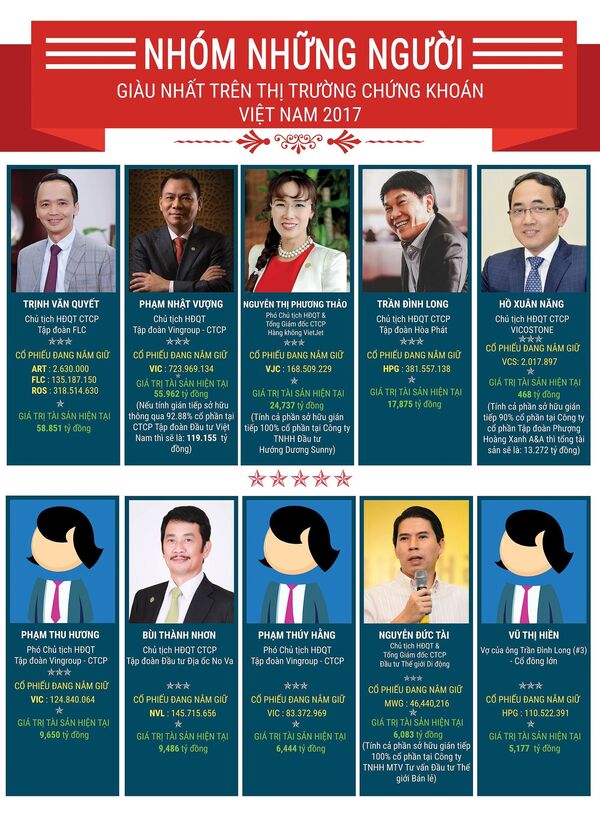 Những đại gia chứng khoán của Việt Nam - Sputnik Việt Nam