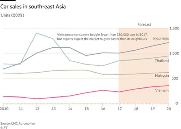 Thương hiệu ô tô quốc dân Việt Nam và tham vọng lớn nhất trong lịch sử - Sputnik Việt Nam