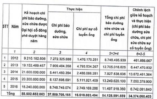 Chi tiết chi phí khắc phục sửa chữa 18 lần vỡ ống nước sông Đà - Sputnik Việt Nam