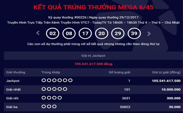 Đến 22 giờ ngày 27/2, vé jackpot trị giá hơn 105 tỷ đồng này sẽ hết hạn lĩnh thưởng. - Sputnik Việt Nam