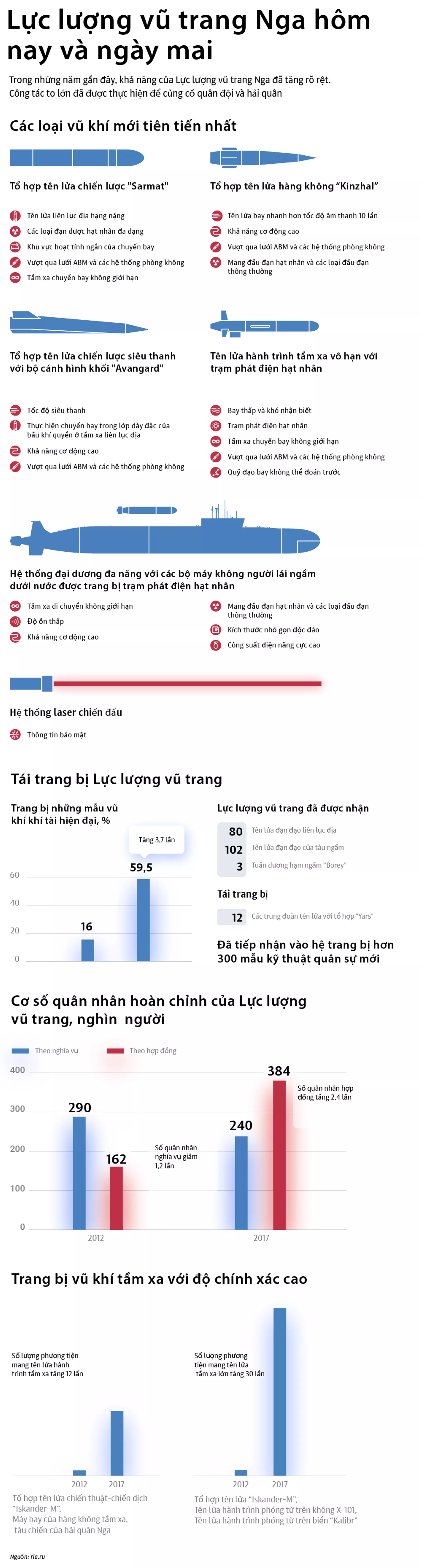 Đánh giá của Trung Quốc về tên lửa Burevestnik có gì sai? Ý kiến chuyên gia Đánh giá của Trung Quốc về tên lửa Burevestnik có gì sai? Ý kiến chuyên gia - Sputnik Việt Nam, 1920, 04.04.2021